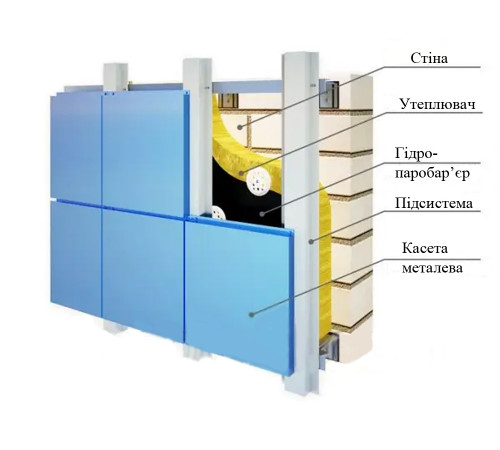 Кассетный фасад